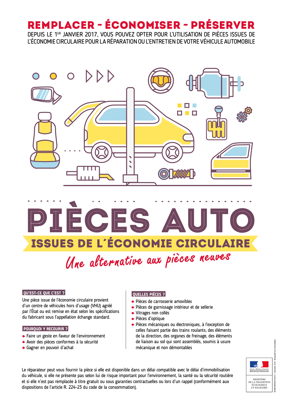 Les pièces auto issues de l’économie circulaire :