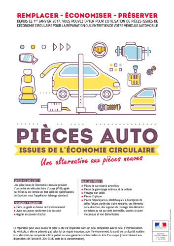 Les pièces auto issues de l’économie circulaire :